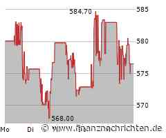 Goldman Sachs: Die Lieblingsaktien der Hedgefonds