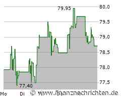 Nasdaq Aktie: Das Potenzial wird wahr!