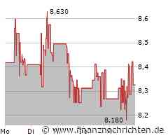 Bank Of Ireland Aktie: Trends und ihre Bedeutung