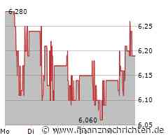 Facc Aktie: Wie reagiert der Finanzmarkt?