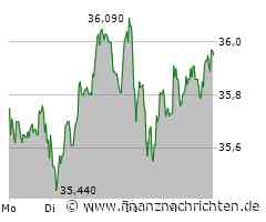 British American Tobacco Aktie: Stark aufgestellt!