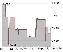 Sayona Mining Aktie: Kein Grund zum Jubeln!