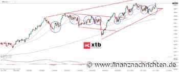 DAX: Bullische Interpretation! Die aktuelle DAX-Analyse