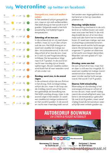 Het weer in Twente Geregeld zon maar ook wolkenvelden