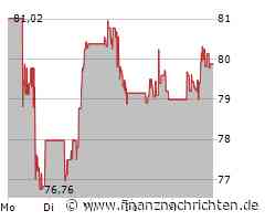 Agnico Eagle Mines Aktie: Investoren jubeln über News!