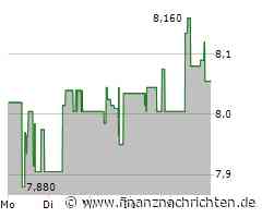 Clinuvel Pharmaceuticals Aktie: Keine rosigen Aussichten