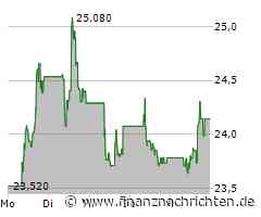 STMicroelectronics: Bald bei 20 oder 30 Euro?