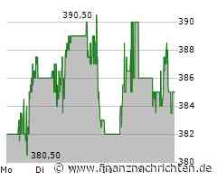 Caterpillar: Neues Allzeithoch voraus?