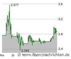 5 Super-Hotstocks: D-Wave, IonQ, Archer verdoppelt! "Schnell handeln"