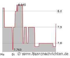 Westwing Aktie: Freuen Sie sich auf Wachstum!