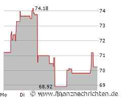 Axcelis Aktie: Auswirkungen des internationalen Handels