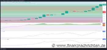 XRP durchbricht Marke von 2,2 USD: So geht es weiter