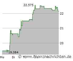 Capri Holdings Aktie: Auf dem Weg zur Marktführerschaft