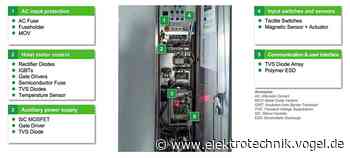 Aufzugs- und Rolltreppenkonzepte aufs nächste (Energie-)Level bringen