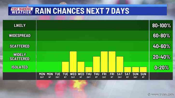 When the rain is forecast to begin