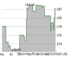VeriSign-Aktie gewinnt 1,01 Prozent (181,5612 €)