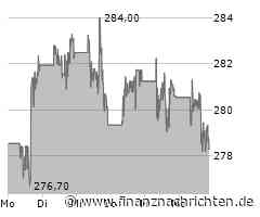 McDonald's Aktie: Komplikationen in Sicht
