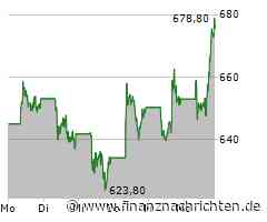 ASML sieht Folgen zusätzlicher Exportrestriktionen im Rahmen der Prognose