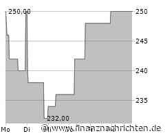 EQS-Adhoc: Logwin AG: Logwin passt Umsatzprognose für das Jahr 2024 an