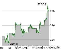 Schluss Wall Street: Super Micro sticht heraus - Apple teurer als Nvidia