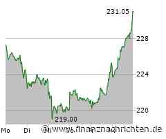 SAP Aktie: Glänzende Perspektiven voraus!
