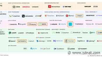 Enterprises struggle with what to do with Gen AI, say venture capitalists