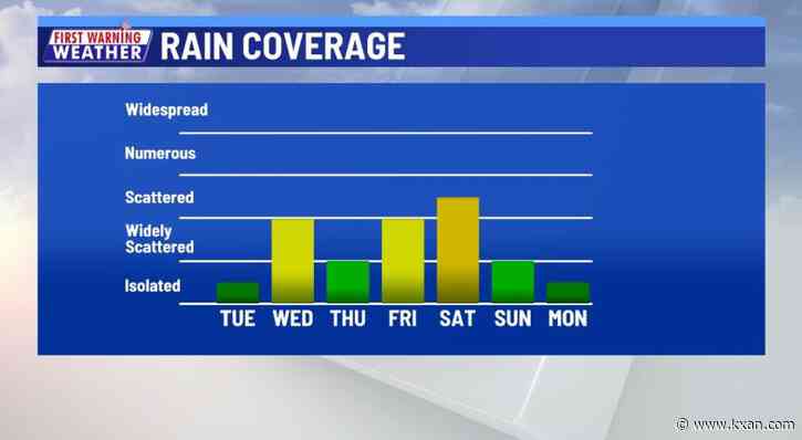Rain possible each day, but no gully-washers