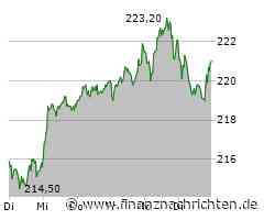 Deutsche Boerse Aktie: Die Zahlen sprechen für sich
