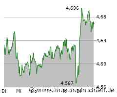 BP Aktie: Mit Vorfreude in die Zukunft!
