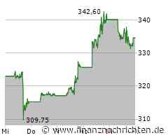 Tesla verkauft in China wieder mehr Autos