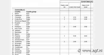 Bananen Panama op €0,85 (-16%)