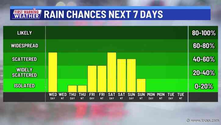 Wet for a few more days