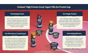 Chobani survey: Consumers will seek more protein in the new year