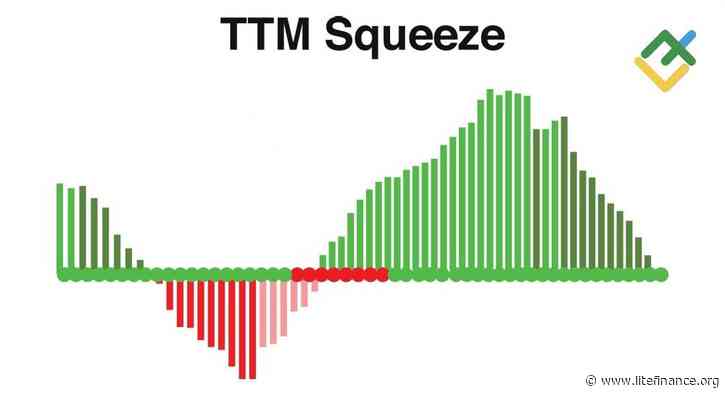 TTM Squeeze Indicator: How To Use It?