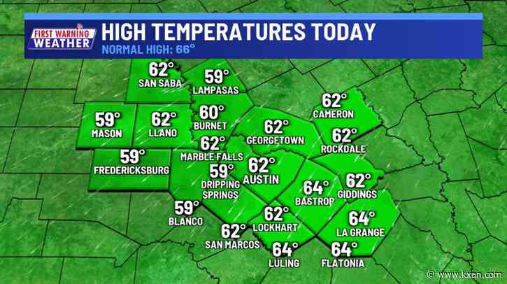 Cloudy Thursday, much cooler Friday, weekend rain