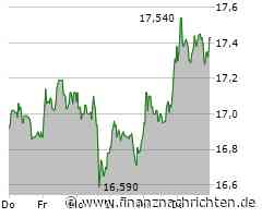 Kontron: Experten sehen deutliches Kurspotenzial