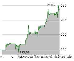 Amazon Aktie: Gewinnplus begeistert!