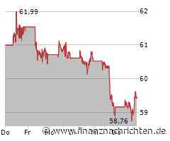 Coca-Cola-Aktie gewinnt 1,03 Prozent (59,3871 €)