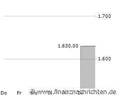 Zug Estates: Spatenstich für letztes Baufeld auf Suurstoffi-Areal