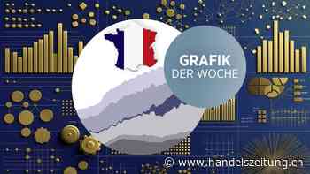 Wer auf den französischen Anleihen sitzt