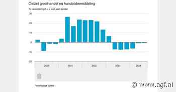 Omzet groothandel 0,6 procent lager in derde kwartaal
