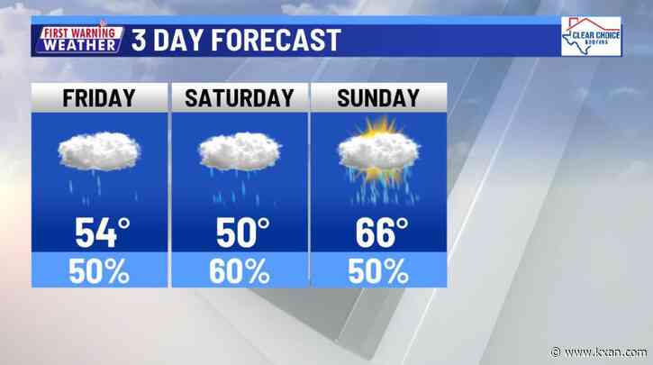 Cooler Friday, scattered showers this weekend