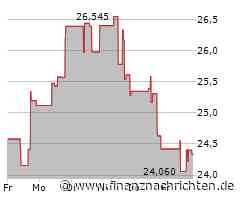 Mosaic-Aktie: Kurs nur geringfügig im Minus (24,1991 €)