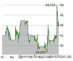 Moderna-Aktie: Kurs klettert leicht (42,0664 €)