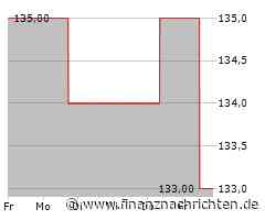Kaum Impulse für die Allegion Plc-Aktie (132,8341 €)