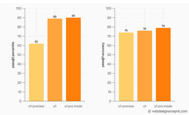 Introducing ChatGPT Pro: The Ultimate Assistant Tool for Coders