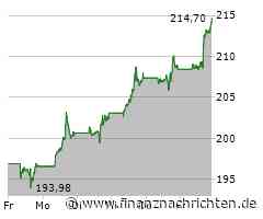 Tesla soll Trump zügeln, auch der Gründer von Amazon geht auf den künftigen US-Präsident zu, Mercedes-Benz kümmert sich um den Papst und bei der Deutsche Bank stehen Postbank-Kunden im Fokus