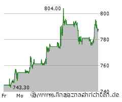 Eli Lilly vs. Novo Nordisk: Wer gewinnt das (Abnehm-)Aktienduell?