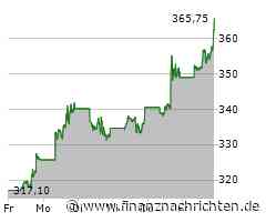 Tesla-Aktie mit großen Kursgewinnen (361,6001 €)