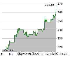 Tesla Aktie: Optimistischer Ausblick voraus!